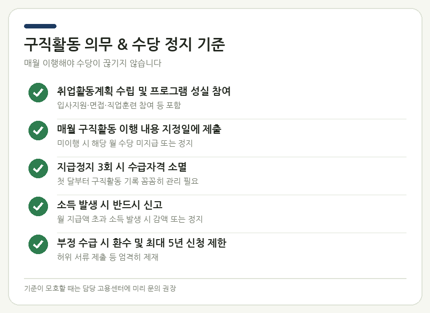 구직활동 의무 & 수당 정지 기준