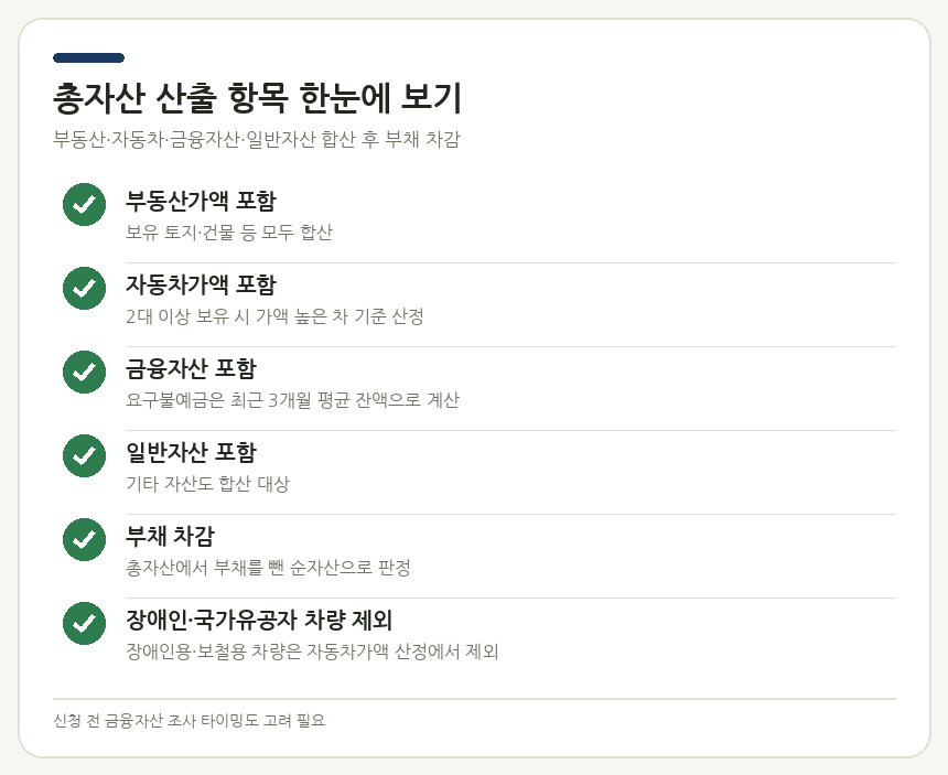 총자산 산출 항목 한눈에 보기
