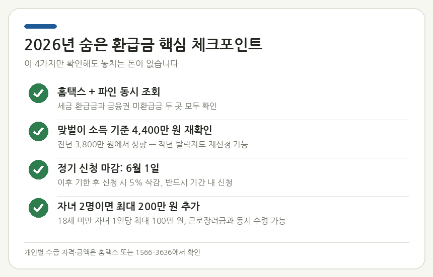 2026년 숨은 환급금 핵심 체크포인트