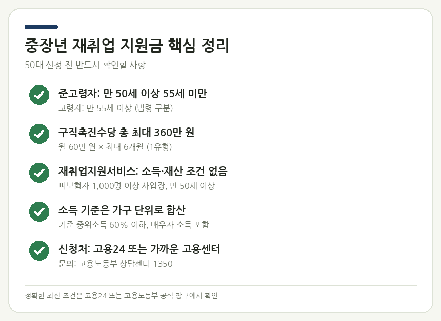 중장년 재취업 지원금 핵심 정리