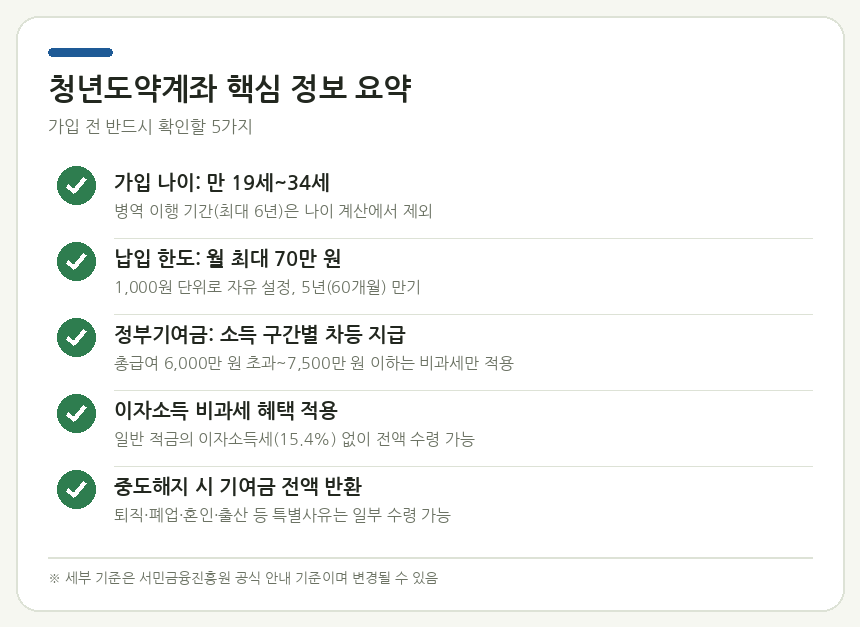 청년도약계좌 핵심 정보 요약